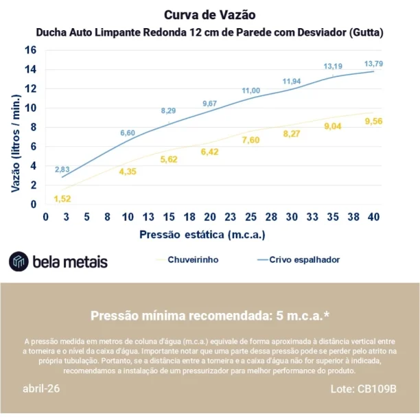 Produto Ducha Auto Limpante Redonda 12 cm de Parede com Desviador (Gutta Dourada)