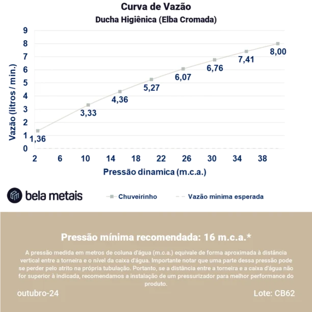 Produto Ducha Higiênica (Elba Cromada) - Outlet