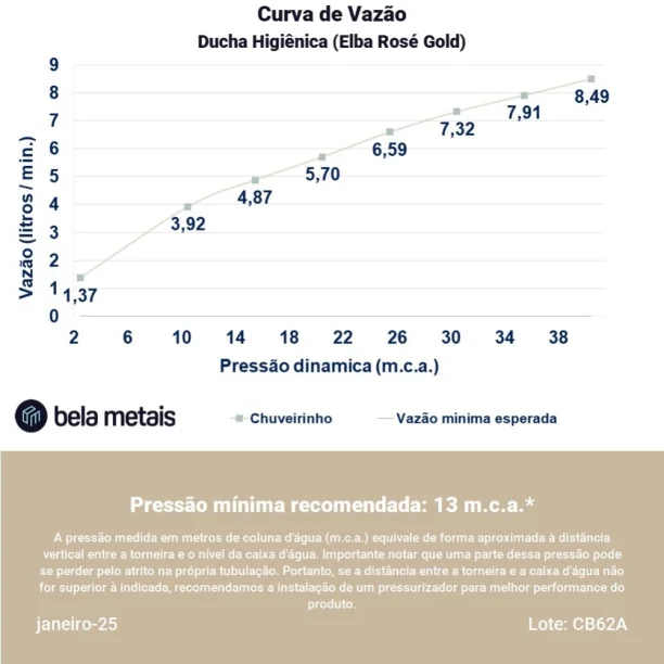 Ducha Higiênica (Elba Rosé Gold) Produto Ducha Higiênica (Elba Rosé Gold)
