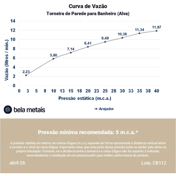 Produto Torneira de Parede para Banheiro Inox (Alva Escovada)