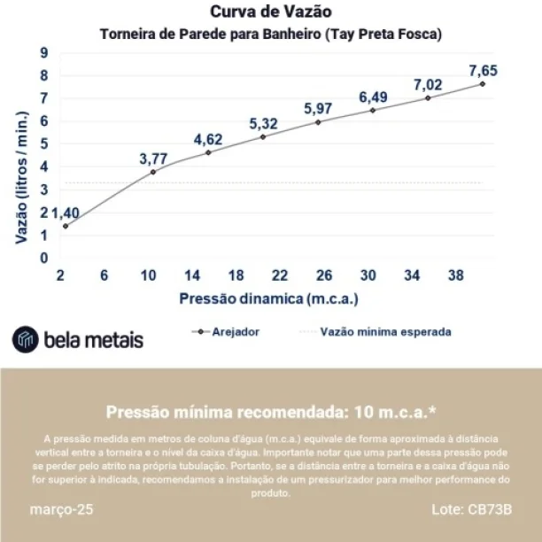Produto Torneira de Parede para Banheiro (Tay Preta Fosca) - Outlet