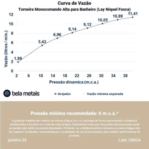 Produto Torneira Monocomando Alta para Banheiro (Lay Níquel Fosca) - Outlet
