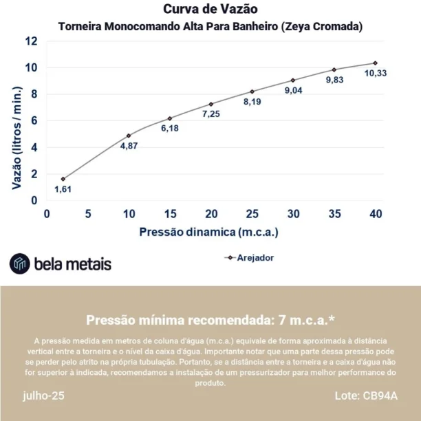 Produto Torneira Monocomando Alta para Banheiro (Zeya Cromada)