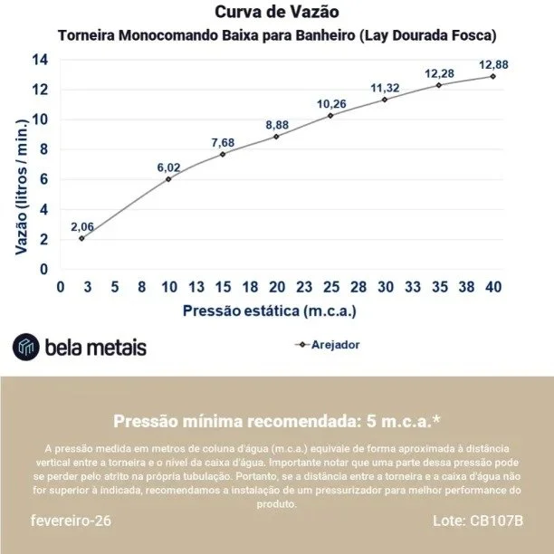 Produto Torneira Monocomando Baixa para Banheiro (Lay Ouro Fosca) - Outlet