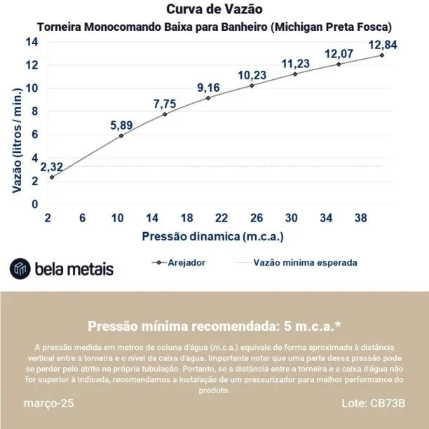 Produto Torneira Monocomando Baixa para Banheiro (Michigan Dourada) - Outlet