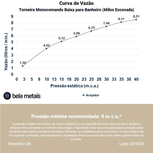 Torneira Monocomando Baixa para Banheiro (Milos Escovada) - Outlet Produto Torneira Monocomando Baixa para Banheiro (Milos Escovada) - Outlet