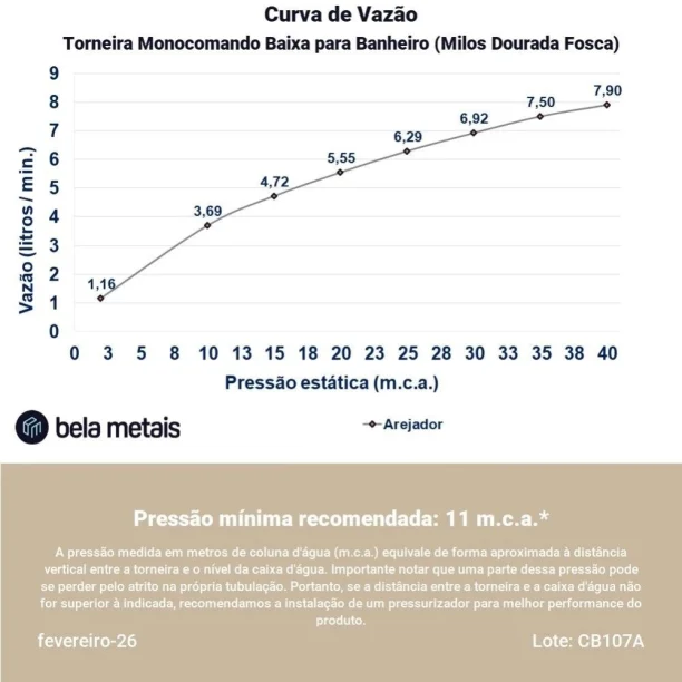 Torneira Monocomando Baixa para Banheiro (Milos Ouro Fosco) - Outlet Produto Torneira Monocomando Baixa para Banheiro (Milos Ouro Fosco) - Outlet