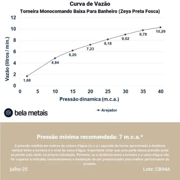 Torneira Monocomando Baixa para Banheiro (Zeya Preta Fosca) - Outlet Produto Torneira Monocomando Baixa para Banheiro (Zeya Preta Fosca) - Outlet
