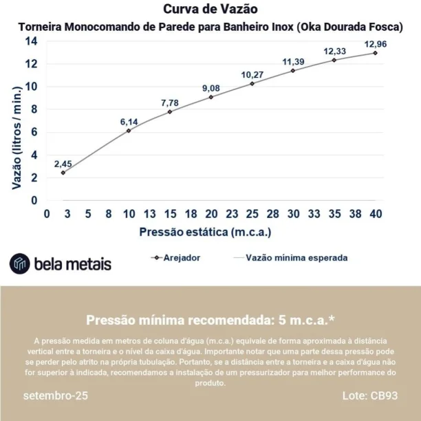 Produto Torneira Monocomando de Parede para Banheiro Inox (Oka Ouro Fosca) - Outlet