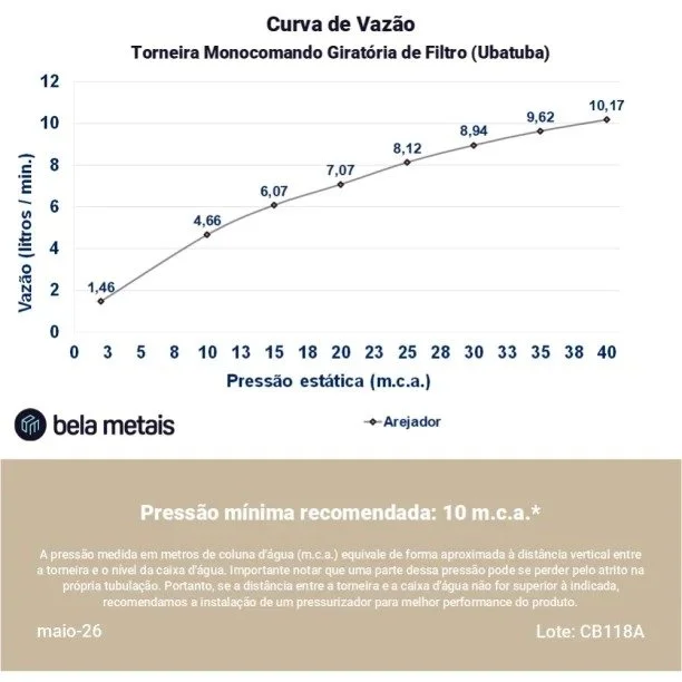 Produto Torneira Monocomando Giratória de Filtro (Ubatuba Ouro Fosca) - Outlet