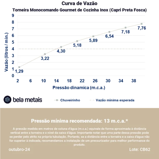 Produto Torneira Monocomando Gourmet de Cozinha Inox (Capri Preta Fosca) - outlet