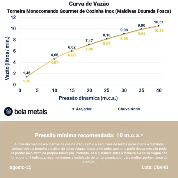 Produto Torneira Monocomando Gourmet de Cozinha Inox (Maldivas Dourada Fosca) - Outlet