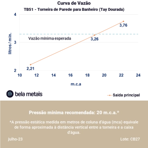 Torneira de Parede para Banheiro (Tay Dourada)