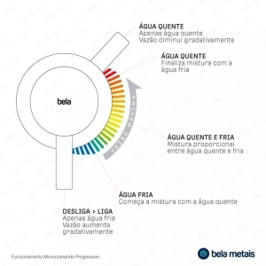 Torneira Monocomando Alta para Banheiro (Milos Dourada)