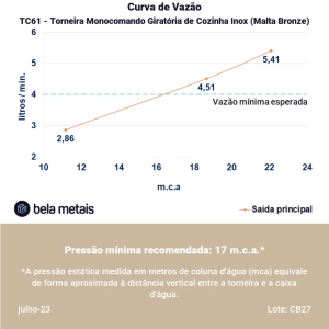 Torneira Monocomando Giratória de Cozinha Inox (Malta Bronze)