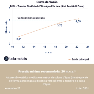 Torneira Girat&oacute;ria de Filtro &Aacute;gua Fria Inox (Simi Ros&eacute; Gold Fosca)