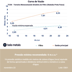 Torneira Monocomando Girat&oacute;ria de Filtro (Ubatuba Preta Fosca)