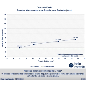 Torneira Monocomando de Parede para Banheiro (Yura Dourada)