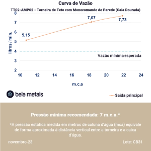 Torneira de Teto com Monocomando de Parede (Caia Dourada)