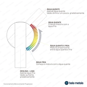 Torneira Monocomando Alta para Banheiro (Lay Níquel Fosca)
