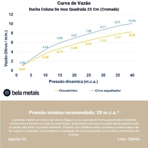 Ducha Coluna de Inox Quadrada 25 cm (Cromada)