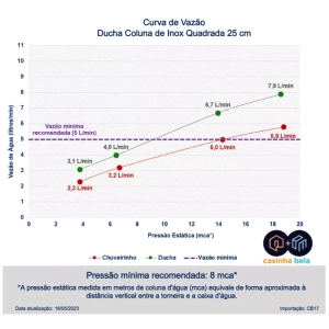 Ducha Coluna de Inox Quadrada 25 cm (Dourada)