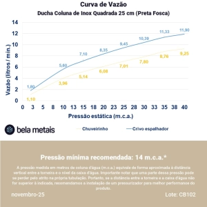 Ducha Coluna de Inox Quadrada 25 cm (Preta Fosca)