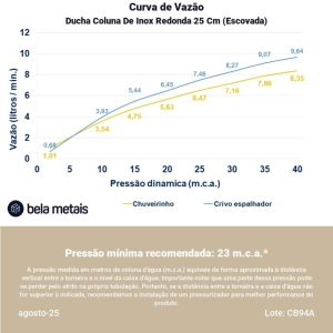 Ducha Coluna de Inox Redonda 25 cm (Escovada)