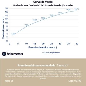 Ducha de Inox Quadrada 20x20 cm de Parede (Cromada)