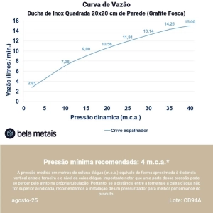 Ducha de Inox Quadrada 20x20 cm de Parede (Grafite Fosca)