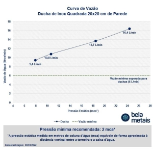 Ducha de Inox Quadrada 20x20 cm de Parede (Rosé Gold)