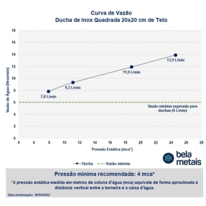 Ducha de Inox Quadrada 20x20 cm de Teto (Cromada)