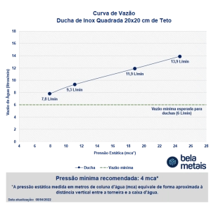 Ducha de Inox Quadrada 20x20 cm de Teto (Dourada)