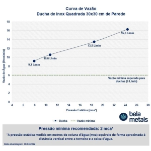 Ducha de Inox Quadrada 30x30 cm de Parede (Cromada)