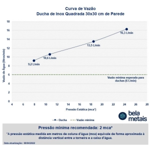 Ducha de Inox Quadrada 30x30 cm de Parede (Cromada) - Outlet