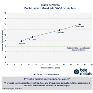 Ducha de Inox Quadrada 30x30 cm de Teto (Dourada)