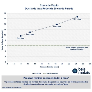 Ducha de Inox Redonda 20 cm de Parede (Rosé Gold Fosca)