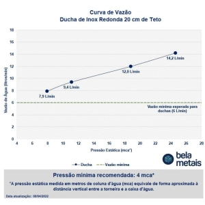 Ducha de Inox Redonda 20 cm de Teto (Ros&eacute; Gold Fosca)