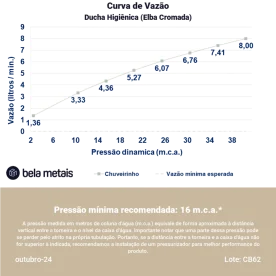 Produto Ducha Higiênica (Elba Cromada) - Outlet