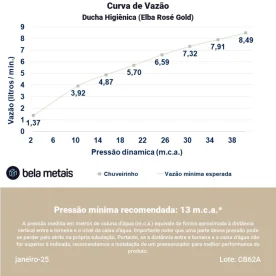 Ducha Higiênica (Elba Rosé Gold) Produto Ducha Higiênica (Elba Rosé Gold)