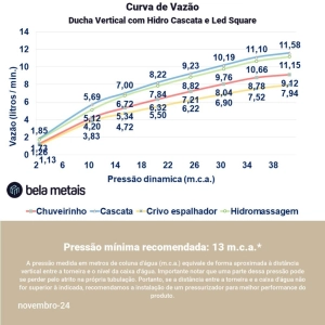 Ducha Vertical com Hidro Cascata e Led Square (Inox Preta Fosca)