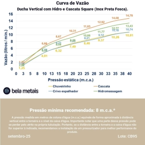 Ducha Vertical com Hidro e Cascata Square (Inox Preta Fosca)