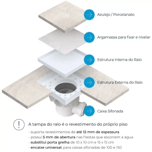 Ralo Oculto Invisível com Encaixe Universal (Preto)