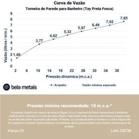 Produto Torneira de Parede para Banheiro (Tay Preta Fosca) - Outlet