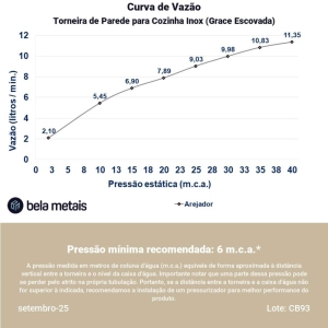 Torneira de Parede para Cozinha Inox (Grace Escovada)