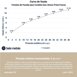 Torneira de Parede para Cozinha Inox (Grace Preta Fosca)