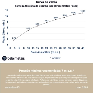 Torneira Giratória de Cozinha Inox (Grace Grafite Fosca)