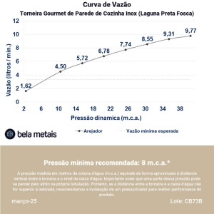 Torneira Gourmet de Parede de Cozinha Inox (Laguna Preta Fosca)