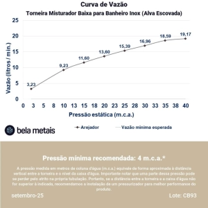 Torneira Misturador Baixa para Banheiro Inox (Alva Escovada)