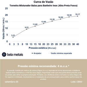 Torneira Misturador Baixa para Banheiro Inox (Alva Preta Fosca)